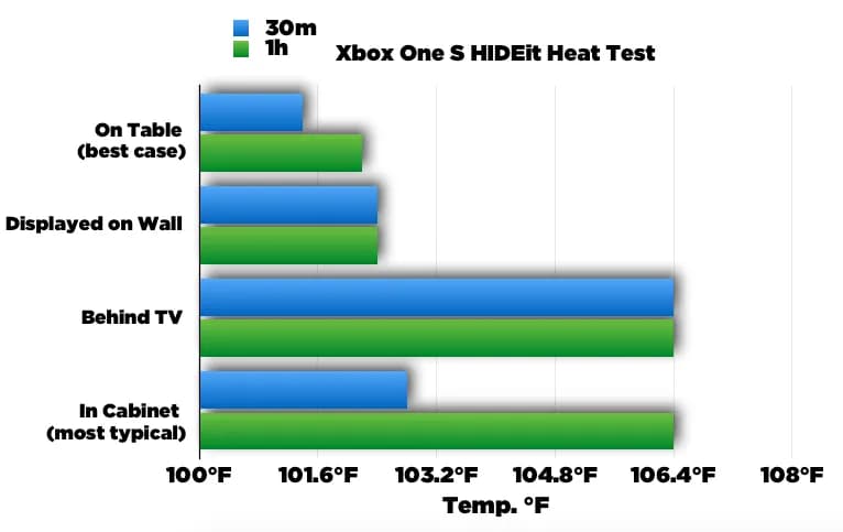 Jak sprawdzić temperaturę Xbox One - wszystko co musisz wiedzieć o konsoli