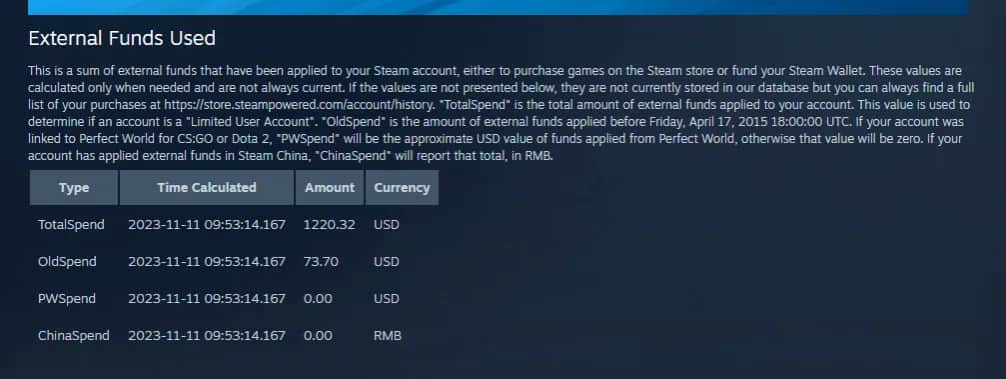 Jak zobaczyć ile wydałem na Steam i uniknąć nieprzyjemnych niespodzianek