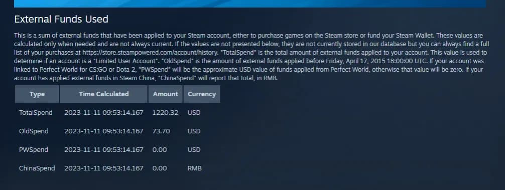 Jak zobaczyć ile wydałem na Steam i uniknąć nieprzyjemnych niespodzianek