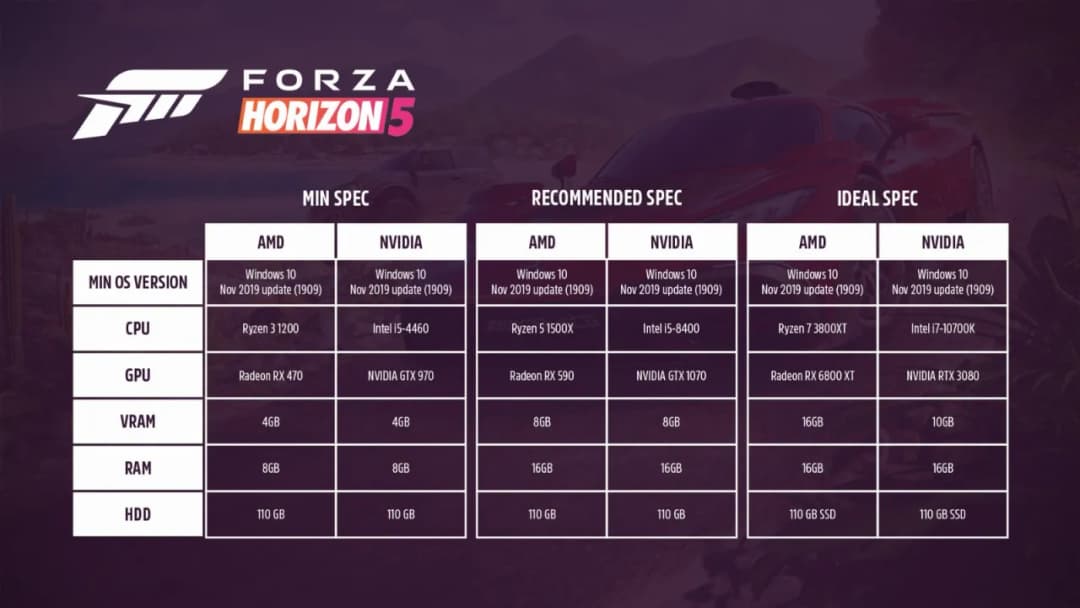 Forza Horizon 5 - wymagania sprzętowe. Sprawdź przed premierą